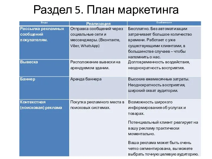 Раздел 5. План маркетинга