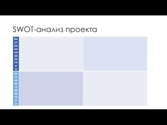 SWOT-анализ проекта