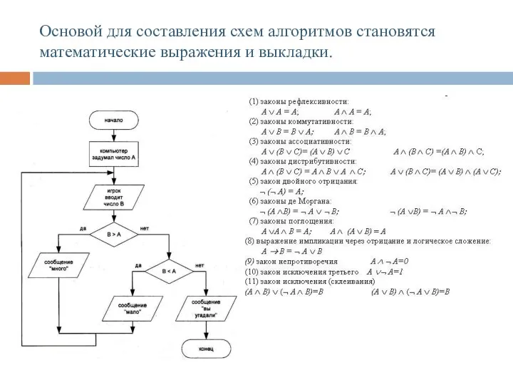 Основой для составления схем алгоритмов становятся математические выражения и выкладки.