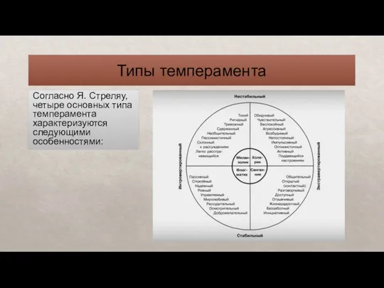 Типы темперамента Согласно Я. Стреляу, четыре основных типа темперамента характеризуются следующими особенностями: