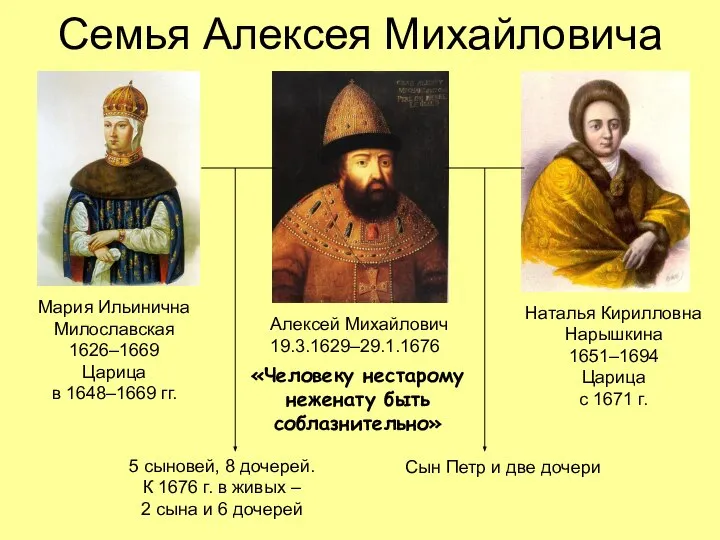Семья Алексея Михайловича Мария Ильинична Милославская 1626–1669 Царица в 1648–1669 гг. Наталья