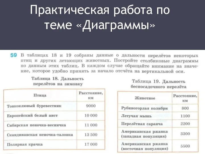 Практическая работа по теме Диаграммы