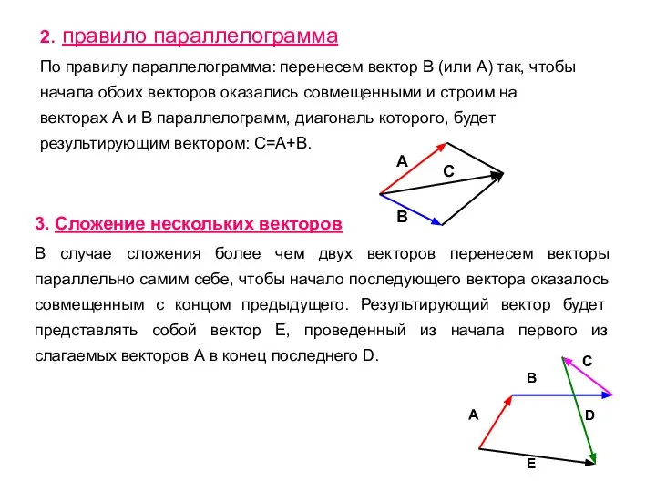 2. правило параллелограмма По правилу параллелограмма: перенесем вектор В (или А) так,