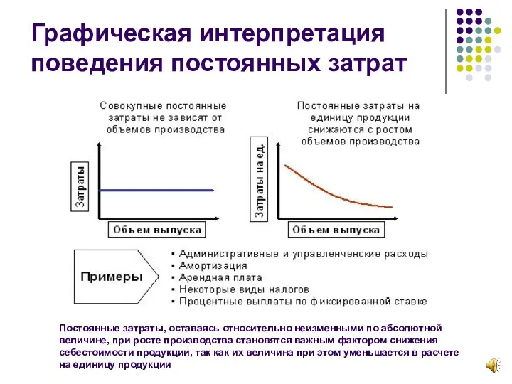 Графическая интерпретация поведения постоянных затрат Постоянные затраты, оставаясь относительно неизменными по абсолютной