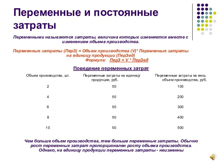 Переменные и постоянные затраты Переменными называются затраты, величина которых изменяется вместе с