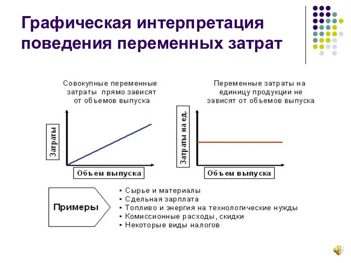 Графическая интерпретация поведения переменных затрат