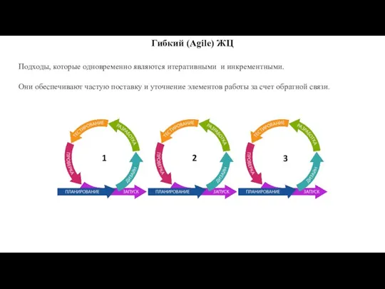 1 2 3 Гибкий (Agile) ЖЦ Подходы, которые одновременно являются итеративными и