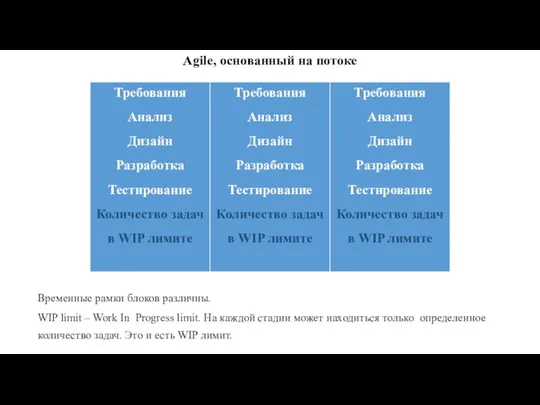 Agile, основанный на потоке Временные рамки блоков различны. WIP limit – Work