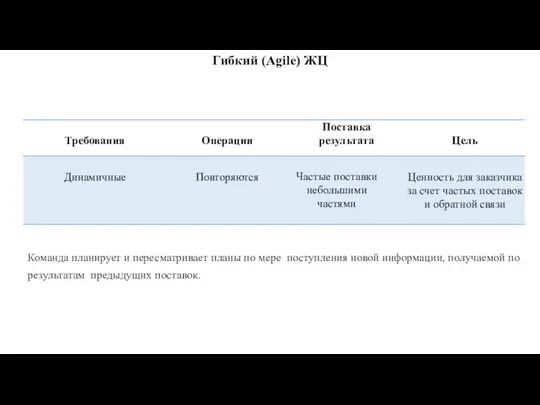 Гибкий (Agile) ЖЦ Команда планирует и пересматривает планы по мере поступления новой