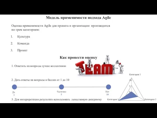 Модель применимости подхода Agile Оценка применимости Agile для проекта и организации производится