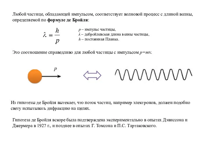 Любой частице, обладающей импульсом, соответствует волновой процесс с длиной волны, определяемой по