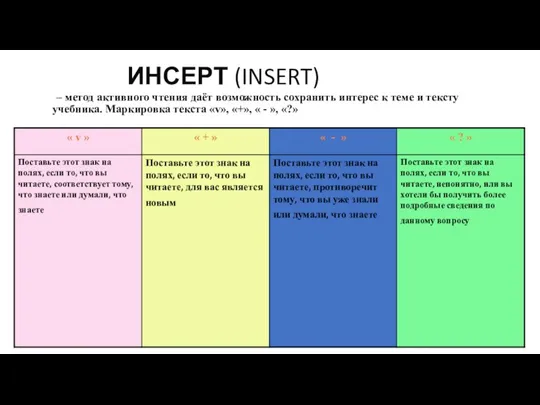 ИНСЕРТ (INSERT) – метод активного чтения даёт возможность сохранить интерес к теме