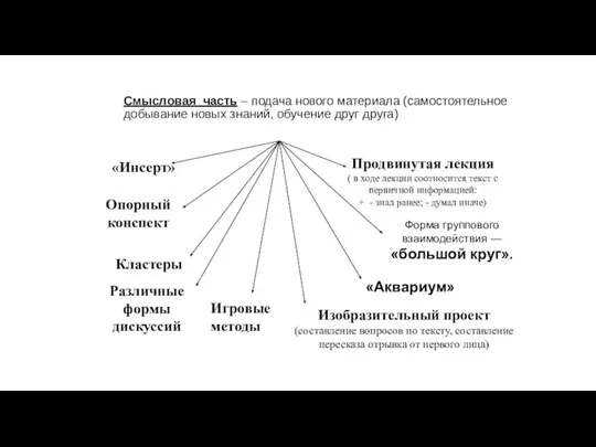 Смысловая часть – подача нового материала (самостоятельное добывание новых знаний, обучение друг