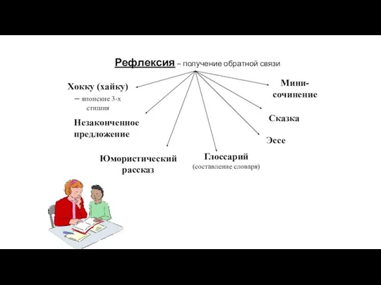 Рефлексия – получение обратной связи Эссе Мини-сочинение Глоссарий (составление словаря) Хокку (хайку)