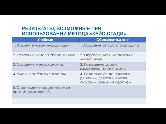 РЕЗУЛЬТАТЫ, ВОЗМОЖНЫЕ ПРИ ИСПОЛЬЗОВАНИИ МЕТОДА «КЕЙС-СТАДИ»