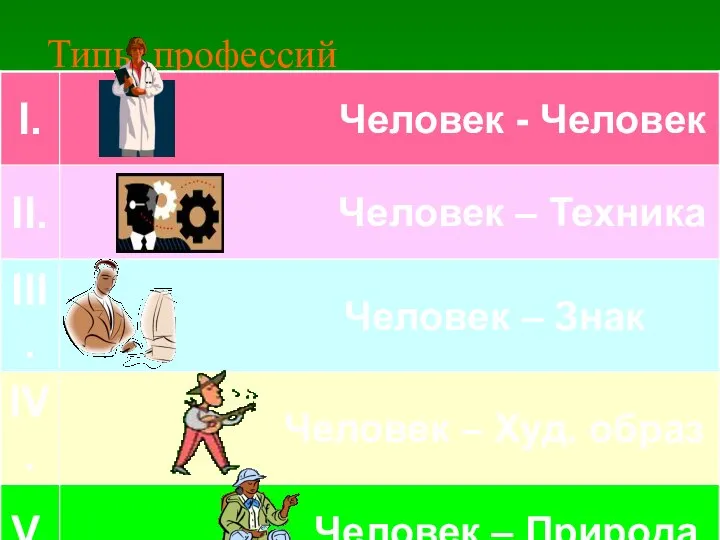 Типы профессий