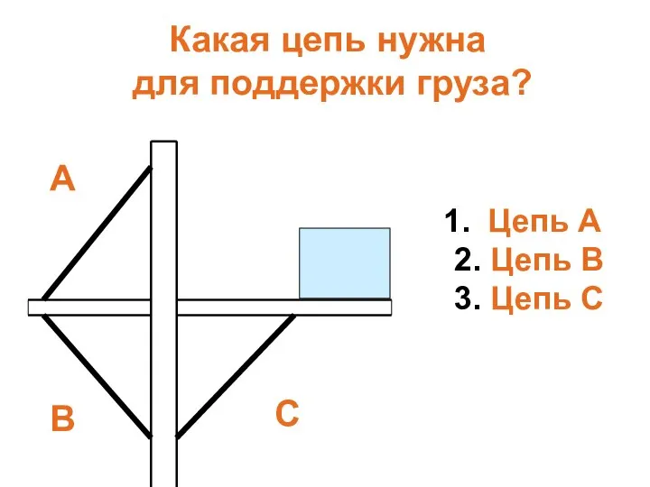 Какая цепь нужна для поддержки груза? А В С Цепь А 2.