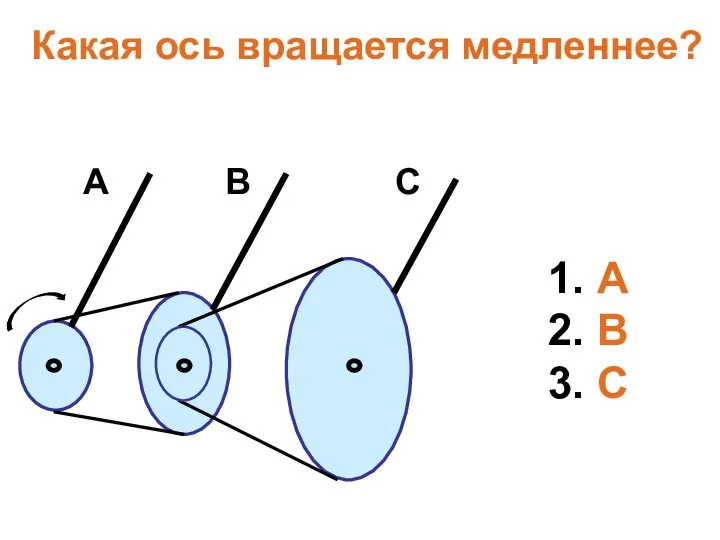 Какая ось вращается медленнее? А В С 1. А 2. В 3. С