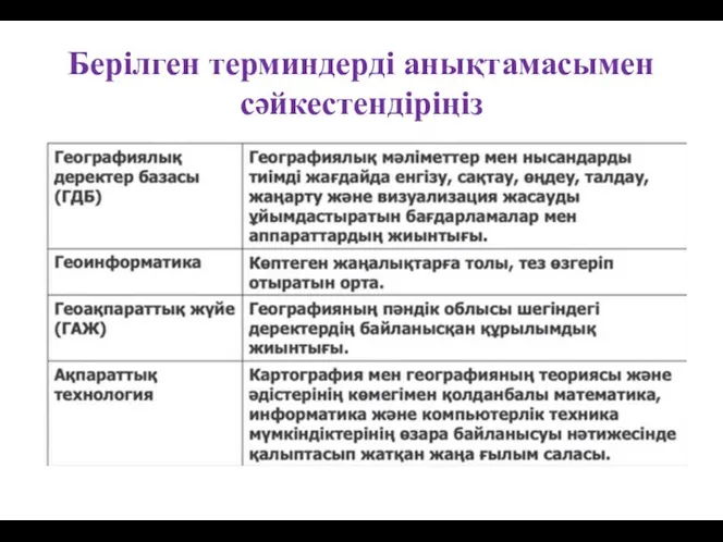 Берілген терминдерді анықтамасымен сәйкестендіріңіз