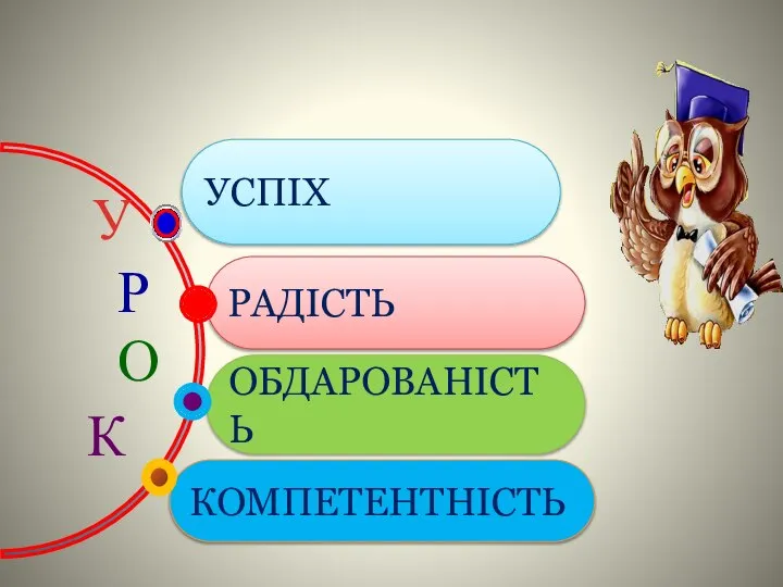 КОМПЕТЕНТНІСТЬ ОБДАРОВАНІСТЬ РАДІСТЬ УСПІХ У Р О К