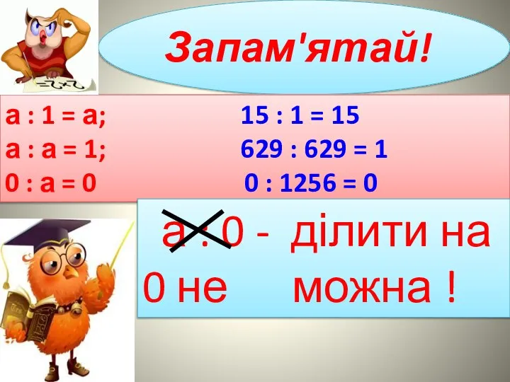 Запам'ятай! а : 1 = а; 15 : 1 = 15 а