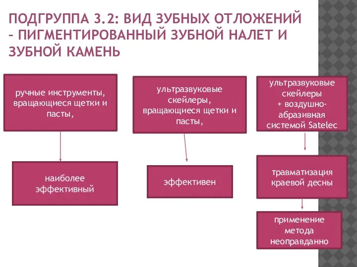 ПОДГРУППА 3.2: ВИД ЗУБНЫХ ОТЛОЖЕНИЙ – ПИГМЕНТИРОВАННЫЙ ЗУБНОЙ НАЛЕТ И ЗУБНОЙ КАМЕНЬ