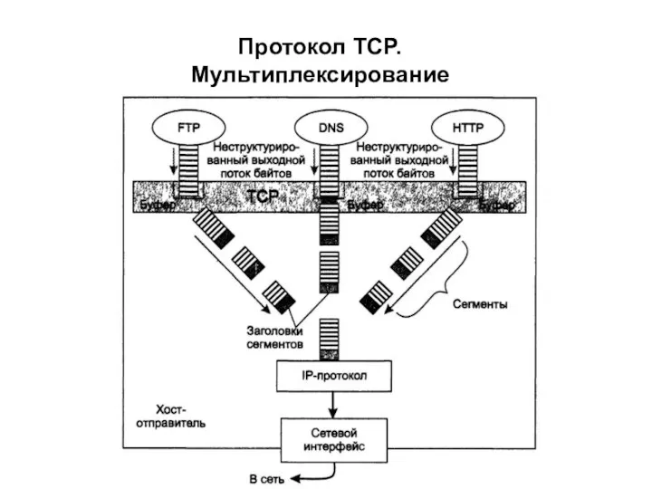 Протокол TCP. Мультиплексирование