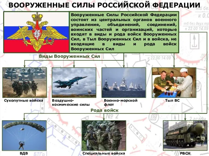 Вооруженные Силы Российской Федерации состоят из центральных органов военного управления, объединений, соединений,