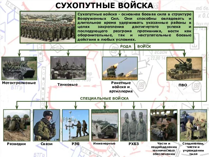 Сухопутные войска - основная боевая сила в структуре Вооруженных Сил. Они способны