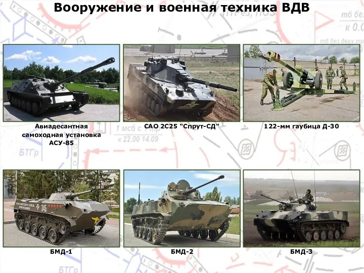 Вооружение и военная техника ВДВ Авиадесантная самоходная установка АСУ-85 САО 2С25 "Спрут-СД"