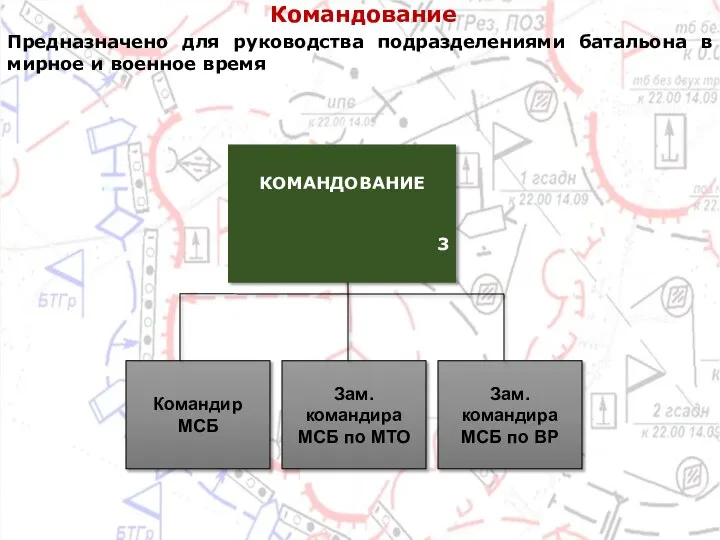 КОМАНДОВАНИЕ 3 Командир МСБ Зам. командира МСБ по МТО Зам. командира МСБ