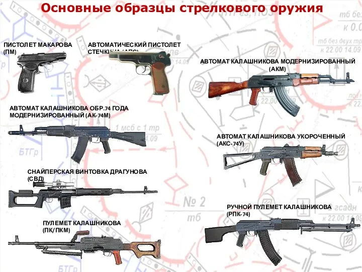 Основные образцы стрелкового оружия ПИСТОЛЕТ МАКАРОВА (ПМ) АВТОМАТИЧЕСКИЙ ПИСТОЛЕТ СТЕЧКИНА (АПС) АВТОМАТ