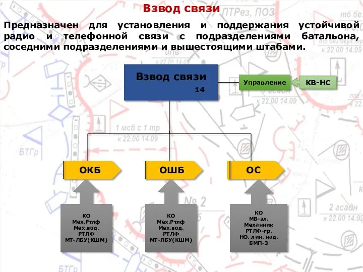 Взвод связи Взвод связи 14 ОКБ ОШБ ОС КО Мех.Ртлф Мех.вод. РТЛФ