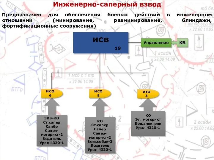 Инженерно-саперный взвод исв 19 ЗКВ-КО Ст.сапер Сапёр Сапер-моторист-2 Водитель Урал 4320-1 КО