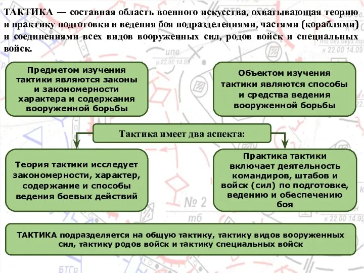 ТАКТИКА — составная область военного искусства, охватывающая теорию и практику подготовки и