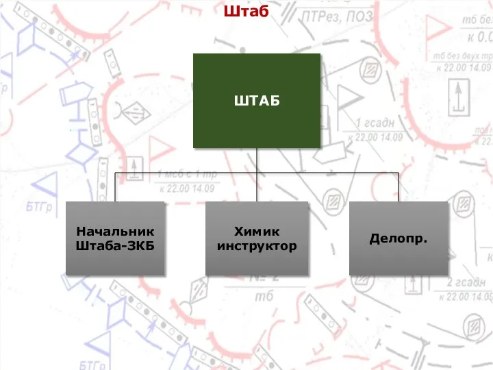 Штаб ШТАБ Начальник Штаба-ЗКБ Химик инструктор Делопр.