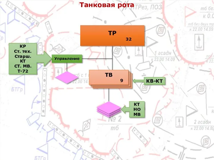 Танковая рота ТР 32 ТВ 9 Управление КР Ст. тех. Старш. КТ