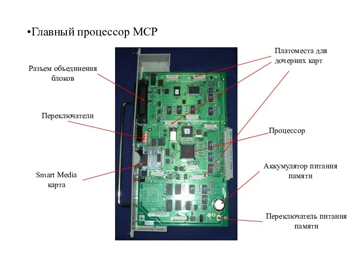 Главный процессор MCP Процессор Аккумулятор питания памяти Переключатель питания памяти Smart Media