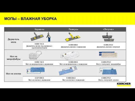 МОПЫ – ВЛАЖНАЯ УБОРКА