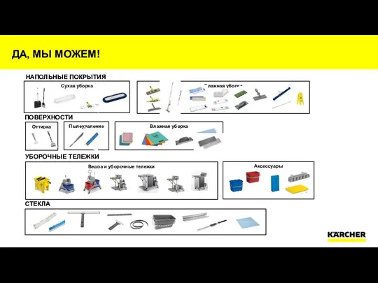 Ведра и уборочные тележки Аксессуары Оттирка Пылеудаление Влажная уборка ДА, МЫ МОЖЕМ!