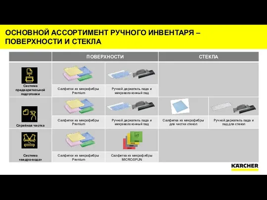 ОСНОВНОЙ АССОРТИМЕНТ РУЧНОГО ИНВЕНТАРЯ – ПОВЕРХНОСТИ И СТЕКЛА