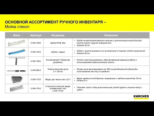 ОСНОВНОЙ АССОРТИМЕНТ РУЧНОГО ИНВЕНТАРЯ – Мойка стекол