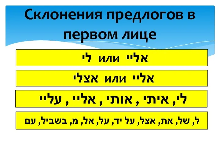 Склонения предлогов в первом лице אצלי или אליי לי, איתי , אותי