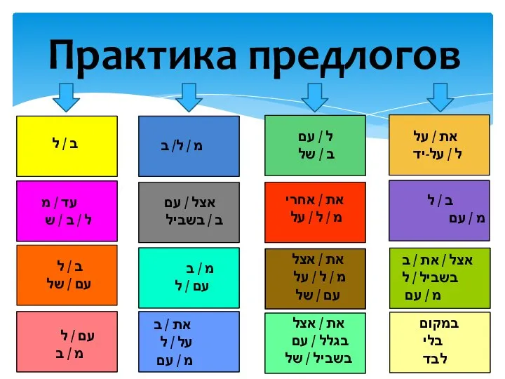 ב / ל מ / ל/ ב ל / עם ב /