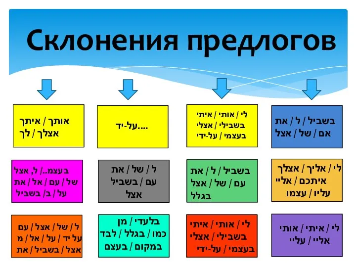 אותך / איתך אצלך / לך בשביל / ל / את אם