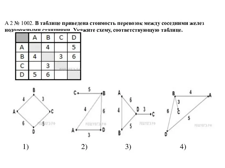 A 2 № 1002. В таб­ли­це при­ве­де­на сто­и­мость пе­ре­во­зок между со­сед­ни­ми же­лез­но­до­рож­ны­ми