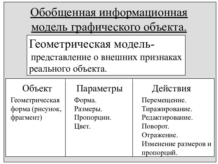 Обобщенная информационная модель графического объекта. Геометрическая модель- представление о внешних признаках реального