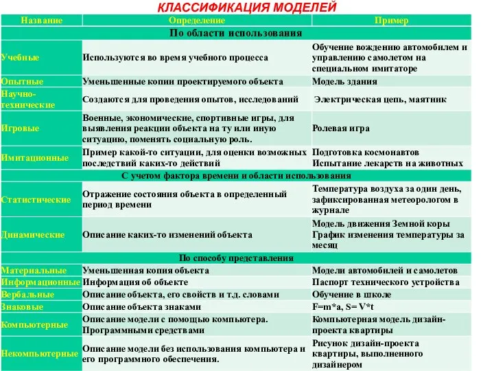 Модели по учету фактора времени. Модель классификации текста.