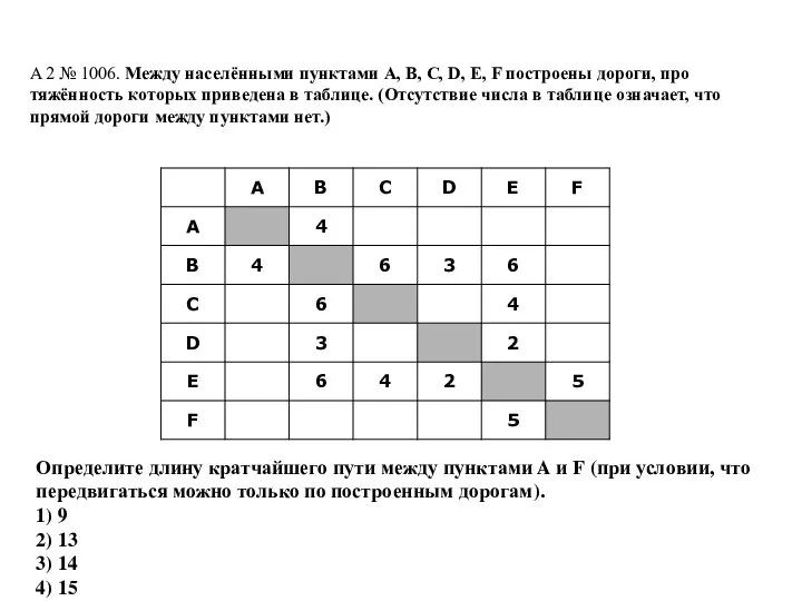 A 2 № 1006. Между населёнными пунк­та­ми A, B, C, D, E,