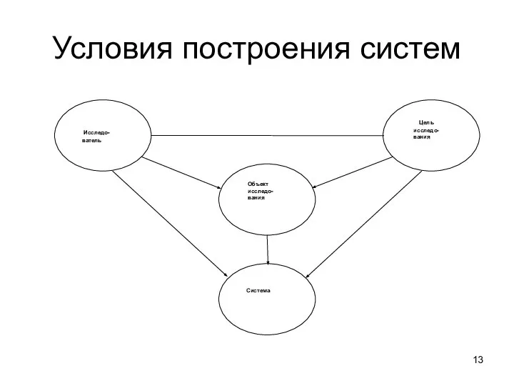 Условия построения систем